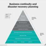 Business Continuity Plan Vorlage Wunderbar Uncategorized – Mindsource Intl Corp