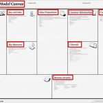 Business Model Canvas Vorlage Deutsch Einzigartig Das Osterwaldersche Business Model Canvas Jetzt Auch Als