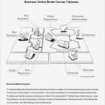 Business Model Canvas Vorlage Deutsch Erstaunlich 20 Business Model Canvas Template Pdf Doc Ppt