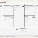 Business Model Canvas Vorlage Deutsch Genial Aus Der Agilen Methodenkiste Kollaboratives Arbeiten Mit