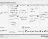 Business Model Canvas Vorlage Deutsch Genial Business Model Canvas Beispiele Und Anwendung Startplatz