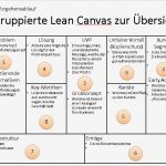 Business Model Canvas Vorlage Deutsch Genial Die Lean Canvas Von ash Maurya Geschäftsmann 2 0