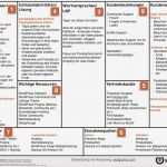 Business Model Canvas Vorlage Deutsch Großartig Line Business Starten Mit Wordpress – Geschäftsmodell