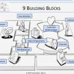 Business Model Canvas Vorlage Deutsch Gut Business Model Canvas Vu social Entrepreneurship