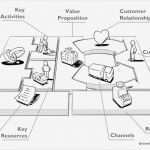 Business Model Canvas Vorlage Deutsch Hübsch Das Business Model Generation Win Erfahrungsbericht