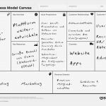 Business Model Canvas Vorlage Deutsch Schönste Business Model Canvas Beispiele Und Anwendung Startplatz