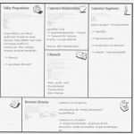 Business Model Canvas Vorlage Deutsch Wunderbar Das Canvas Modell Spielerisch Zur Businessplan Vorlage