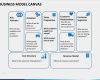 Business Model Canvas Vorlage Ppt Cool Business Model Canvas Template