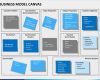 Business Model Canvas Vorlage Ppt Fabelhaft Business Model Template Ppt Business Model Canvas