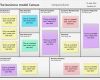 Business Model Canvas Vorlage Ppt Luxus Business Model Canvas Template