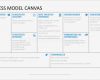 Business Model Canvas Vorlage Ppt Neu Charmant Geschäftsmodell Vorlage Galerie Bilder Für Das