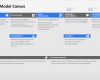 Business Model Canvas Vorlage Ppt Wunderbar Wie Sie Mit Dem Business Model Canvas Erfolgreich Werden