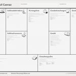 Business Plan Vorlage Deutsch Bewundernswert Business Model Canvas – Gründer Institut Der Srh