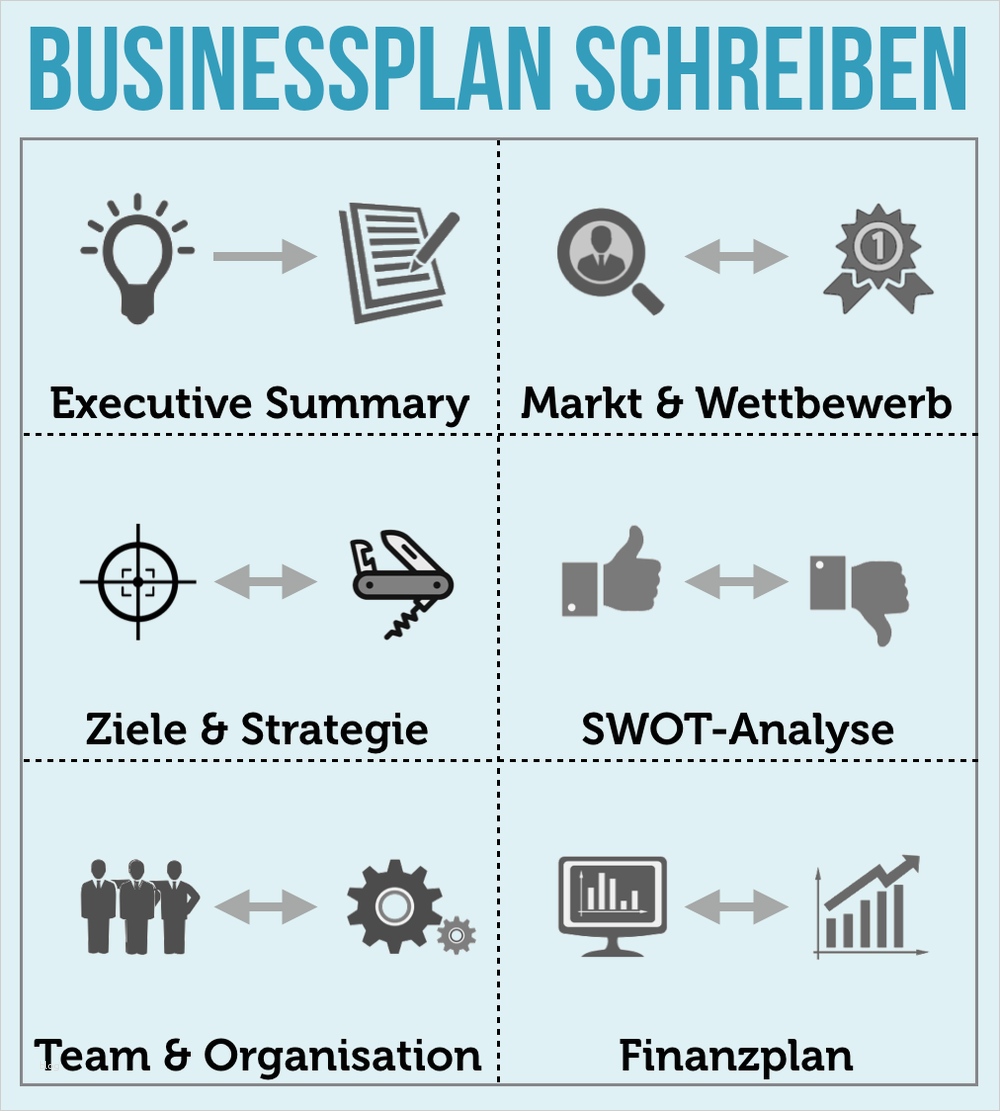 Businessplan vorlagen word