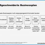 Businessplan Design Vorlage Genial tolle Business Plan Vorlage Erstellen Zeitgenössisch