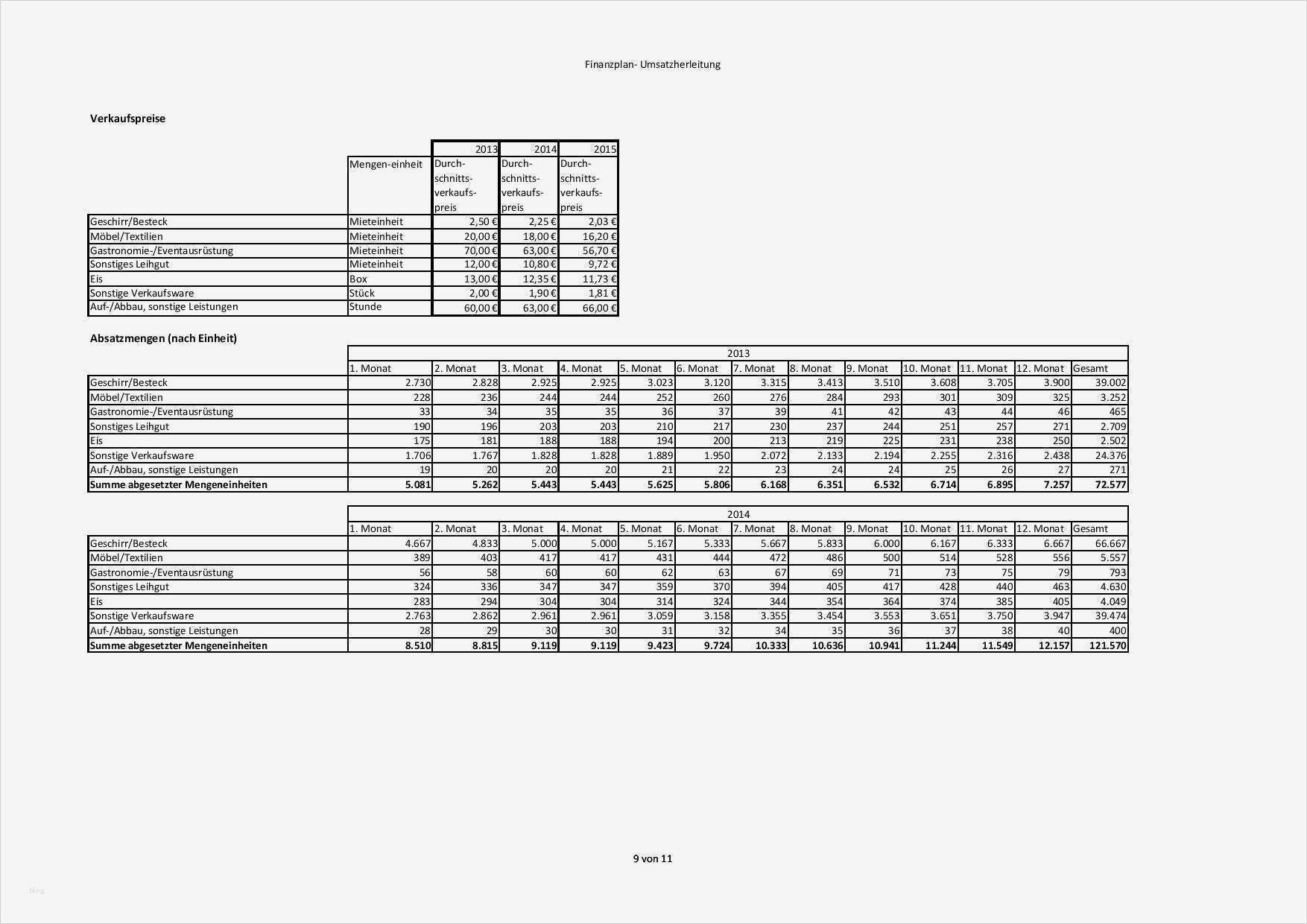 Finanzplan Vorlage für Businessplan Excel kostenlos