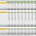 Businessplan Finanzplan Excel Vorlage Bewundernswert Gemütlich Jahresfinanzplaner Vorlage Galerie Vorlagen