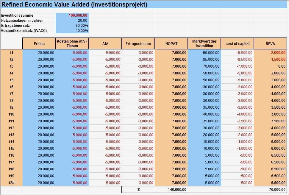 Businessplan Geschäftsübernahme Vorlage Wunderbar Businessplan Erstellen Excel Vorlagen Shop