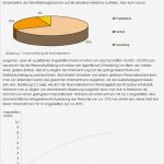 Businessplan Hotel Muster Vorlage Zum Download Beste Pin Businessplan Servicetestagentur Muster Vorlage Zum