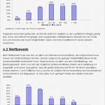 Businessplan Hotel Muster Vorlage Zum Download Bewundernswert Pin Businessplan Servicetestagentur Muster Vorlage Zum