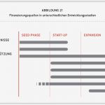 Businessplan Hotel Muster Vorlage Zum Download Erstaunlich Business Plan Beispiel