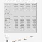 Businessplan Hotel Muster Vorlage Zum Download Luxus Pin Businessplan Servicetestagentur Muster Vorlage Zum