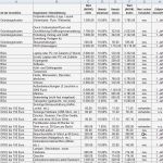 Businessplan Vorlage Einzelhandel Großartig Geschftskonzept Muster Kostenlos Caf Caf Caf Caf