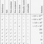 Carnet ata Excel Vorlage Fabelhaft Wunderbar Servicekatalog Vorlage Zeitgenössisch Ideen