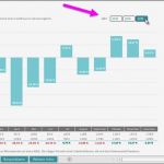 Cash Flow Berechnung Excel Vorlage Kostenlos Einzigartig Sie Erfahren Wie Vorlage &quot;mein Cashflow&quot; In Excel