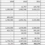 Cash Flow Vorlage Excel Cool Ausgezeichnet Personal Chart Vorlage Bilder Entry Level