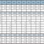 Cash Flow Vorlage Excel Cool Fantastisch Excel Cashflow Vorlage Bilder Entry Level