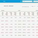 Cash Flow Vorlage Excel Großartig Berühmt Projekt Cashflow Vorlage Zeitgenössisch Beispiel