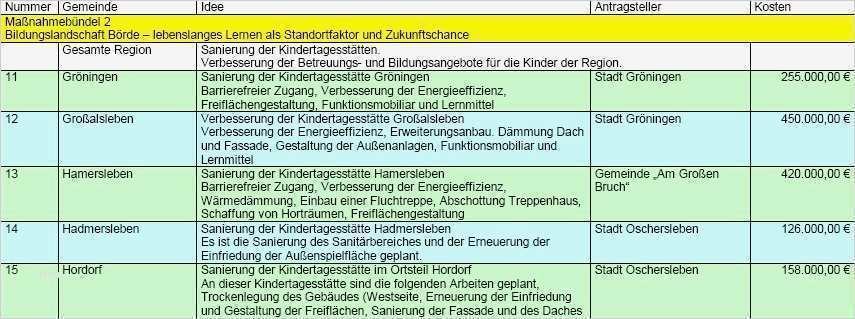 Berühmt Vorlagen Für Entwicklungspläne Ideen Entry Level