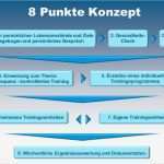 Coaching Konzept Vorlage Inspiration Personal Fitness Coaching Konzept Was&amp;wie Meine Homepage