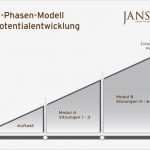 Coaching Konzept Vorlage Wunderbar Jansen Coaching Konzept Jansen Beratung &amp; Training