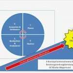 Coaching Konzept Vorlage Wunderbar Leitbild Der Unternehmensberatung X Konzept