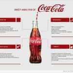 Coca Cola Etikett Vorlage Bewundernswert Die Besten 25 Swot Analysis Examples Ideen Auf Pinterest