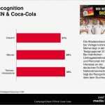 Coca Cola Etikett Vorlage Luxus Campaigncheck Case Study Fcn &amp; Coca Cola Fan Club