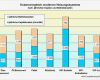 Congstar Vertrag Kündigen Vorlage Großartig April 2017 – Page 2 – Becscreen