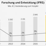 Crm Konzept Vorlage Neu Fantastisch Personalanalyse Vorlage Galerie