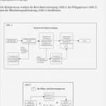 Deckblatt Bewerbung Vorlage Xing Süß Duales Studium Bewerbung Muster Beispiel Besten Der Duales