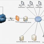 Dokumentation Netzwerk Vorlage Bewundernswert 14 Netzwerkkommunikation — Grundlagen Des Programmierens