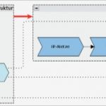 Dokumentation Netzwerk Vorlage Erstaunlich Fein Netzwerkdokumentationsvorlage Bilder