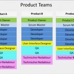 Dokumentation Netzwerk Vorlage Gut Niedlich Dokumentationsvorlage Für Die softwareentwicklung