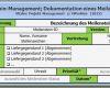 Dokumentation Projekt Vorlage Erstaunlich Meilenstein Liste Meilensteine Definieren Teil 7 7 Mw