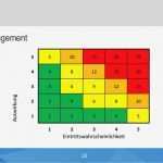 Dsgvo Folgenabschätzung Vorlage Beste Charmant Risikoanalyse Ideen Bilder Für Das Lebenslauf