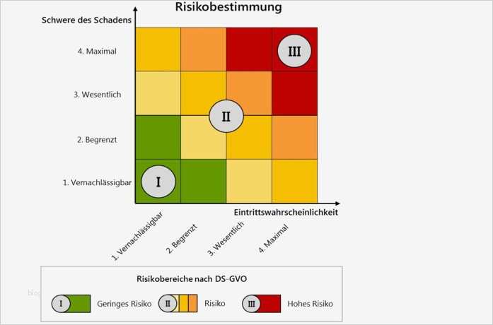 SMARKEDING – Brands Marketing Werbung Kommunikation