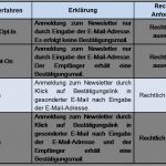 Dsgvo Folgenabschätzung Vorlage Süß Einzelhandel Und Datenschutzgrundverordnung Dsgvo