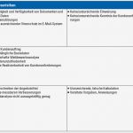 Edv Dokumentation Vorlage Gut Mit Der Turtle Methode Arbeiten – Kapitel 159 – Business