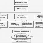 Eg Konformitätserklärung Maschinenrichtlinie Vorlage Angenehm Großartig Konformitätserklärung Vorlage Fotos Entry